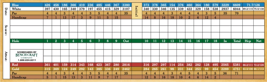 scorecard pecan valley river course